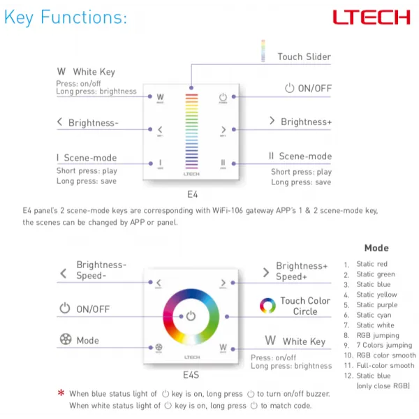 RF2.4GHz RGBW Touch Panel, PWM Power O/P, RGBW Dim, 12/24Vdc, 288W 12A, Single/Multi Zone Support. E4S  LTECH Touch Panel
